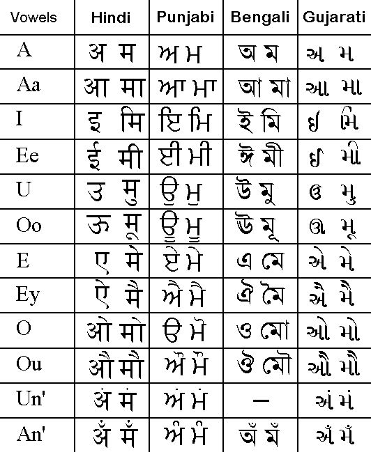 bangla alphabet with hindi