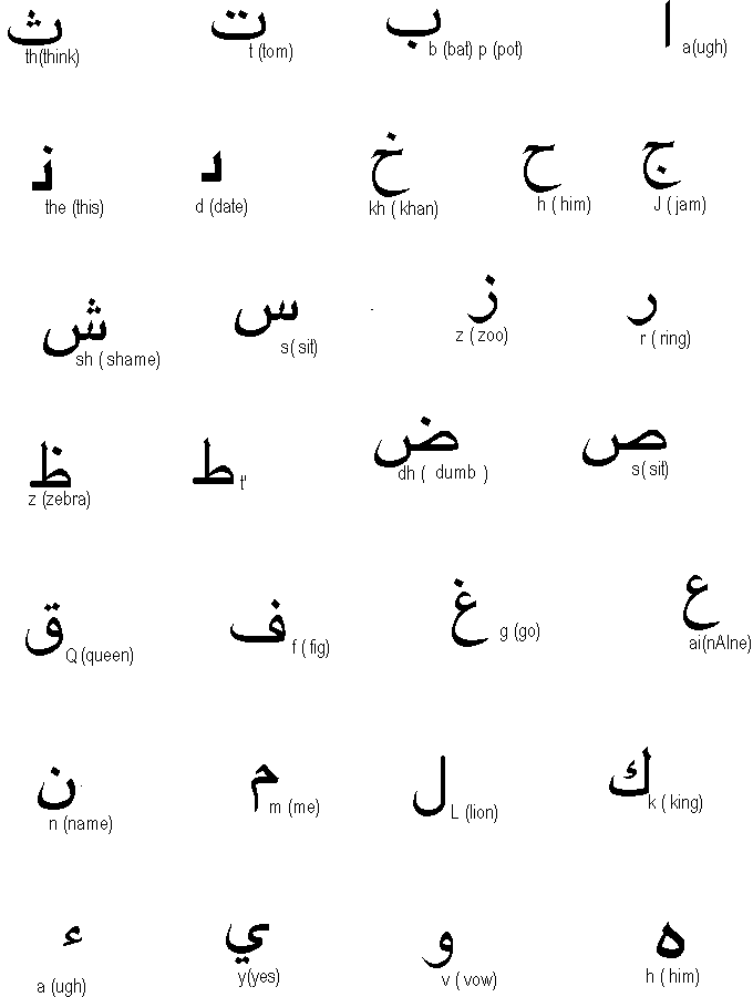 Arabic The Read And Write Way Bcomitmi