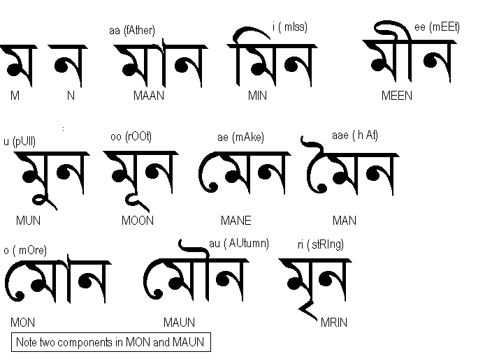 hindi vs bengali alphabets
