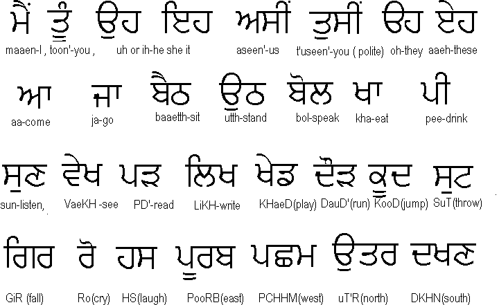 Ukindia Learn Punjabi Lesson 6