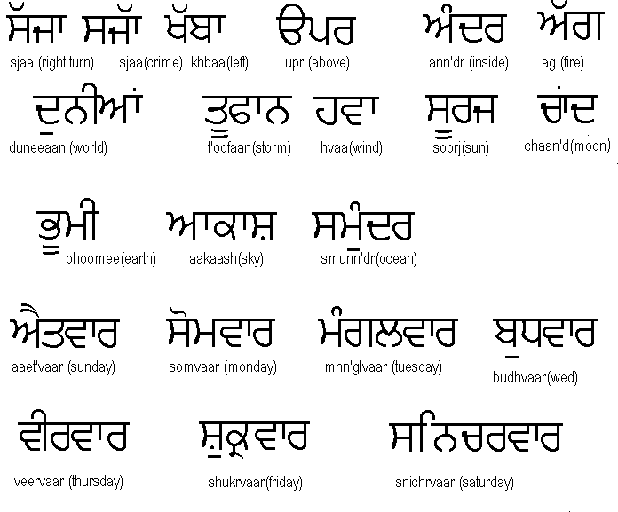 Ukindia Learn Punjabi Lesson Vlr eng br